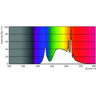 Spectral Power Distribution Colour - MAS LEDBulbND7.3-100W E27 840 A60 CL GUE