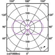Light Distribution Diagram - MAS LEDBulbND2.3-40W E27 827 A60 CL G UE