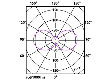 Light Distribution Diagram - MAS LEDBulbND2.3-40W E27 827 A60 FR G UE