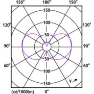 Light Distribution Diagram - MAS LEDBulbND2.3-40W E27 840 A60 CL G UE