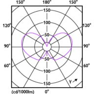 Light Distribution Diagram - MAS LEDBulbND4-60W E27 827 ST64 CL G UE