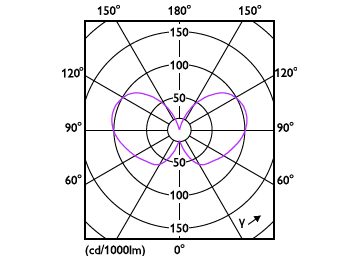 Light Distribution Diagram - MAS LEDBulbND4-60W E27 827 A60 FR G UE