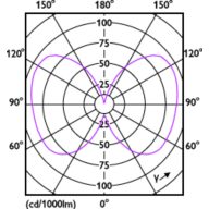 Light Distribution Diagram - MAS LEDBulbND4-60W E27 840 G95 CL G UE
