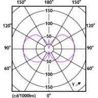 Light Distribution Diagram - MAS LEDBulbND5.2-75W E27 827 A60 FR G UE