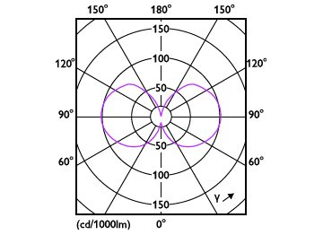 Light Distribution Diagram - MAS LEDBulbND5.2-75W E27 827 A60 CL G UE