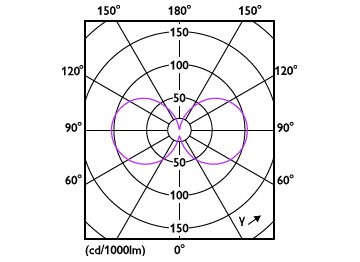 Light Distribution Diagram - MAS LEDBulbND7.3-100W E27 827 A60 CL GUE