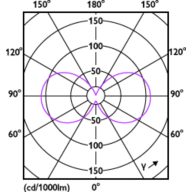 Light Distribution Diagram - MAS LEDCandleND2.3-40W E14 840 B35CL GUE