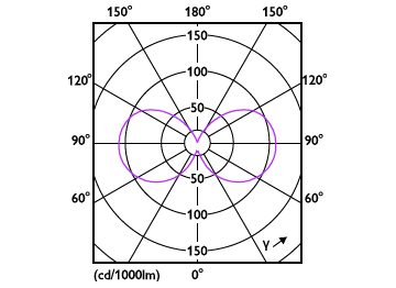 Light Distribution Diagram - MAS LEDCandleND2.3-40W E14 840 B35CL GUE
