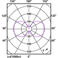 Light Distribution Diagram - MAS LEDBulbND2.3-40W E27 830 A60 CL G UE