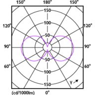 Light Distribution Diagram - MAS LEDBulbND2.3-40W E27 830 A60 FR G UE