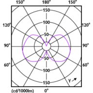Light Distribution Diagram - MAS LEDBulbND4-60W E27 830 A60 CL G UE