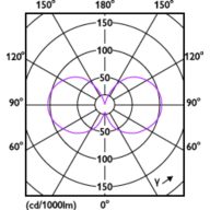 Light Distribution Diagram - MAS LEDBulbND4-60W E27 830 A60 FR G UE