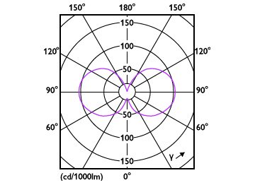 Light Distribution Diagram - MAS LEDBulbND4-60W E27 830 A60 FR G UE