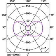 Light Distribution Diagram - MAS LEDBulbND5.2-75W E27 830 A60 FR G UE