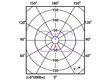 Light Distribution Diagram - MAS LEDBulbND5.2-75W E27 830 A60 FR G UE