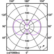 Light Distribution Diagram - MAS LEDBulbND7.3-100W E27 830 A60 CL GUE