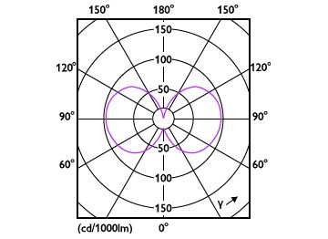 Light Distribution Diagram - MAS LEDBulbND7.3-100W E27 830 A60 CL GUE