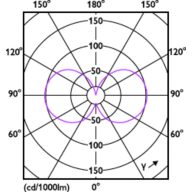 Light Distribution Diagram - MAS LEDBulb D 4-60W E27 827 A60 CL G UE