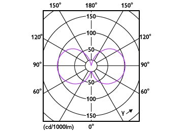 Light Distribution Diagram - MAS LEDBulb D 4-60W E27 827 A60 CL G UE
