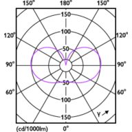 Light Distribution Diagram - MAS LEDBulb D 4-60W E27 827 A60 FR G UE