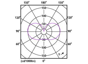 Light Distribution Diagram - MAS LEDBulb D 4-60W E27 827 A60 FR G UE