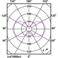 Light Distribution Diagram - LED CLA 40W A60 E27 4000K CL EELA SRT AU