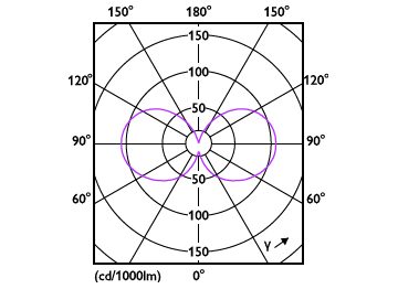 Light Distribution Diagram - LED CLA 40W A60 E27 4000K CL EELA SRT AU