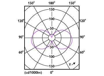 Light Distribution Diagram - LED CLA 40W A60 E27 3000K CL EELA SRT AU