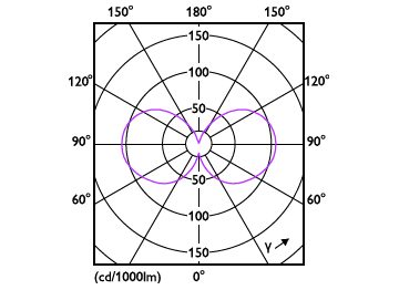 Light Distribution Diagram - LED CLA 60W A60 E27 4000K CL EELA SRT AU