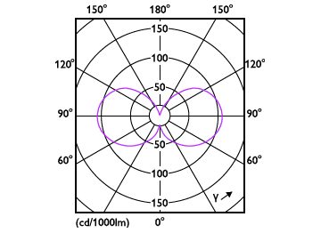 Light Distribution Diagram - LED CLA 60W A60 E27 3000K CL EELA SRT AU