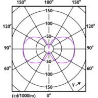Light Distribution Diagram - MAS VLE LEDBulb D5.9-60W E27 927 G120CLG