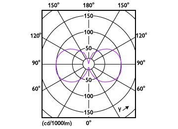 Light Distribution Diagram - LEDclassic 6W E27 2700K G120 D CL AU