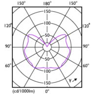 Light Distribution Diagram - MAS LEDbulb DT 8-60W E27 A60 CL UK