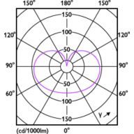 Light Distribution Diagram - MAS VLE LEDBulbDT10.5-100W E27 927A60CLG