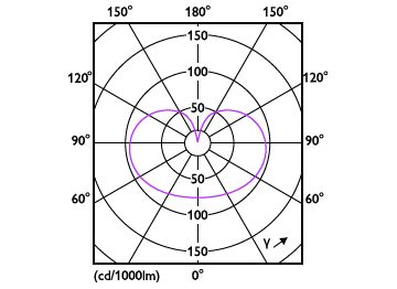 Light Distribution Diagram - MAS VLE LEDBulbDT10.5-100W E27 927A60CLG
