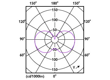 Light Distribution Diagram - MAS LEDBulb DT10.5-100W E27  927A60 FR G