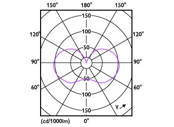 Light Distribution Diagram - MAS LEDBulb DT3.4-40W E27 927A60CL G