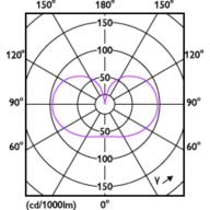 Light Distribution Diagram - MAS LEDBulbDT3.4 -40W E27 927 A60 FR G