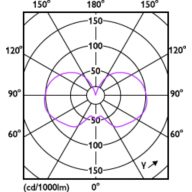 Light Distribution Diagram - MAS LEDBulbDT5.9-60W E27 927A60CL G