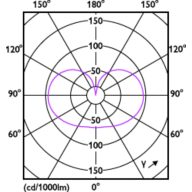 Light Distribution Diagram - MASVLE LEDBulbD5.9-60W B22A60 927FR G UK