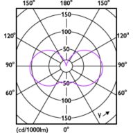 Light Distribution Diagram - MAS LEDBulb DT7.2-75W E27 927A60CL G