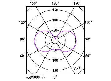 Light Distribution Diagram - MAS LEDBulb DT7.2-75W E27 927A60CL G