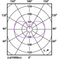 Light Distribution Diagram - MAS LEDBulb DT7.2-75W E27 927 A60 FR G