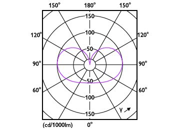 Light Distribution Diagram - MAS LEDBulb DT7.2-75W E27 927 A60 FR G