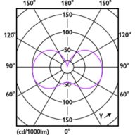 Light Distribution Diagram - MAS VLE LEDBulb DT5.9-60W E27 927G93CL G
