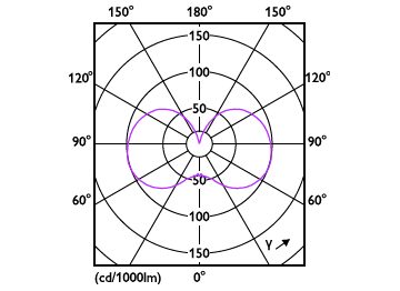 Light Distribution Diagram - MAS VLE LEDBulb DT5.9-60W E27 927G93CL G