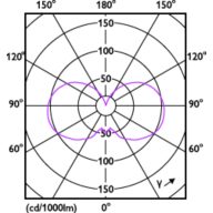 Light Distribution Diagram - MAS VLE LEDBulb DT5.9-60W E27 927ST64CLG