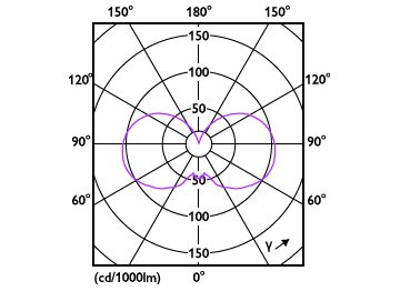 Light Distribution Diagram - MAS VLE LEDBulb DT5.9-60W E27 927ST64CLG