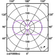 Light Distribution Diagram - MAS VLE LEDBulb D5.9-60W E27 927 ST64CLG