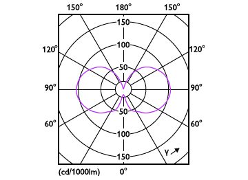Light Distribution Diagram - MAS VLE LEDBulb D5.9-60W E27 927 ST64CLG